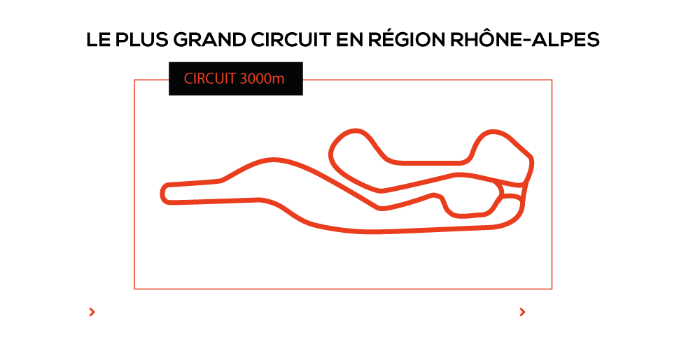 Accès piste, roulage, coaching avec votre voiture